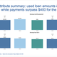 Image for article titled The Average Used Car Payment Is Over $400